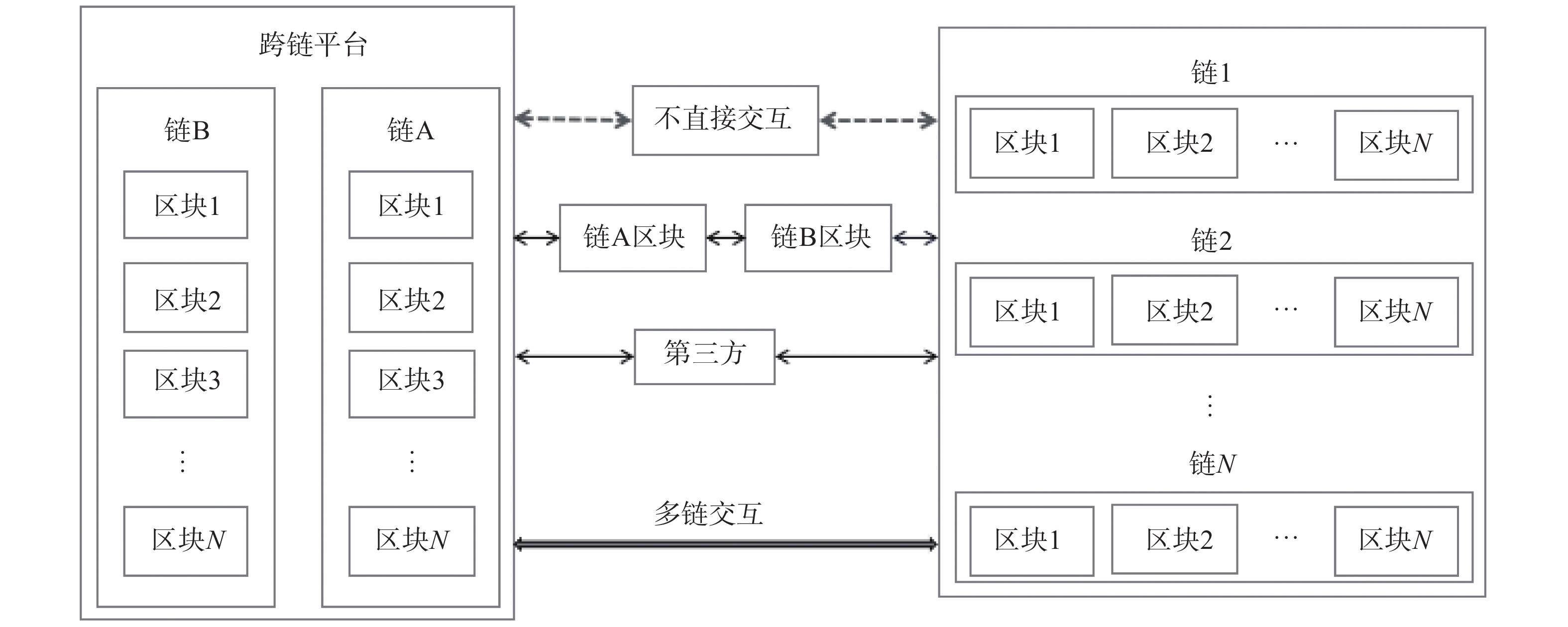 楼宇自控网络数据通信协议_锅炉自控数据远传方案_不同链路层协议怎么通信