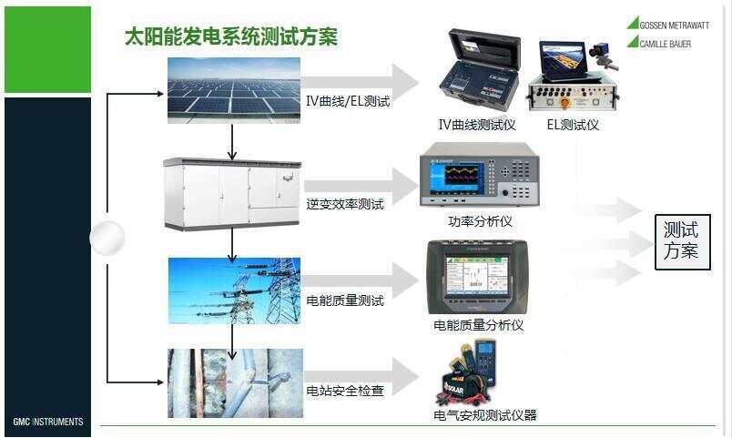 西门子楼宇控制系统_楼宇设备自控系统工程_西门子楼宇自控报价