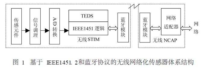 上海江森自控国际蓄电池有限公司_楼宇可视对讲系统_蓝牙楼宇自控