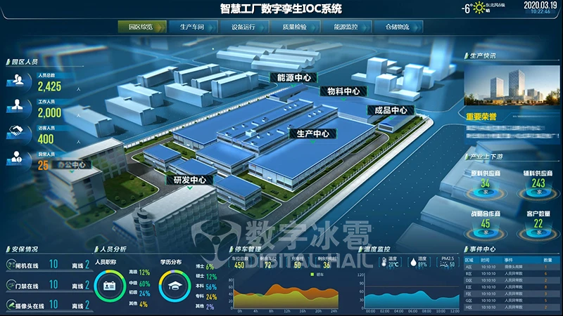 浅述智能化楼宇安保系统现状及存在的问题_南京楼宇自控系统开发_楼宇景观照明智能控制系统