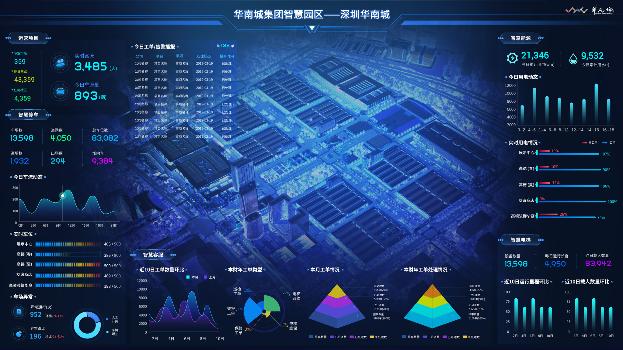 浅述智能化楼宇安保系统现状及存在的问题_楼宇景观照明智能控制系统_南京楼宇自控系统开发