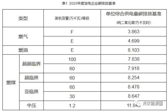 员工宿舍能耗管理_工业能耗管理系统_石油公司工业能耗管理系统