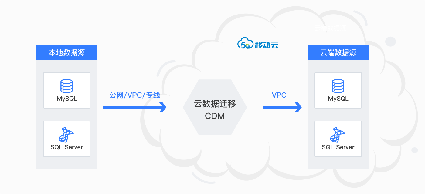 企业上云_什么叫规上企业和规下企业_电商企业年销售额上亿的企业