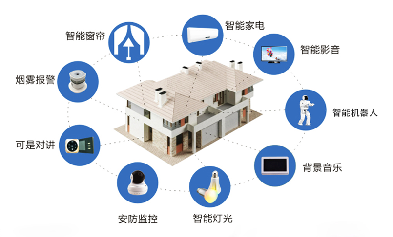 楼宇自控系统物联网应用_物联网应用_北京市物联网应用支撑平台