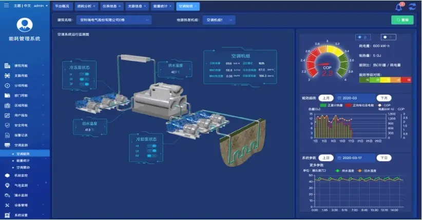荆州能耗管理系统网址_公共机构能耗上报系统_能耗设施设备运行管理及节电,节水,节油等管理措施