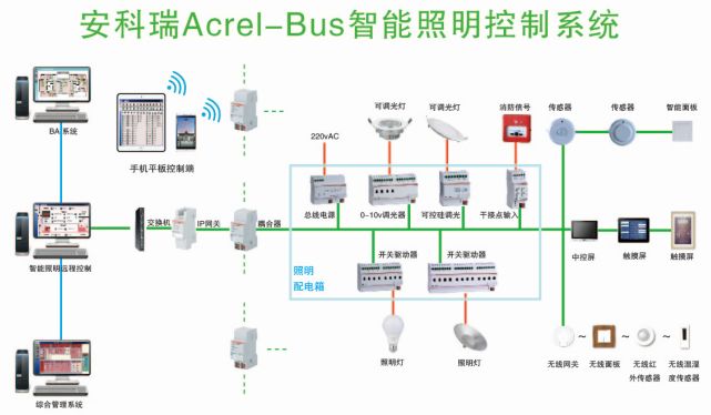 智能照明系统_阿拉丁照明 智能照明_智能照明节能系统图片