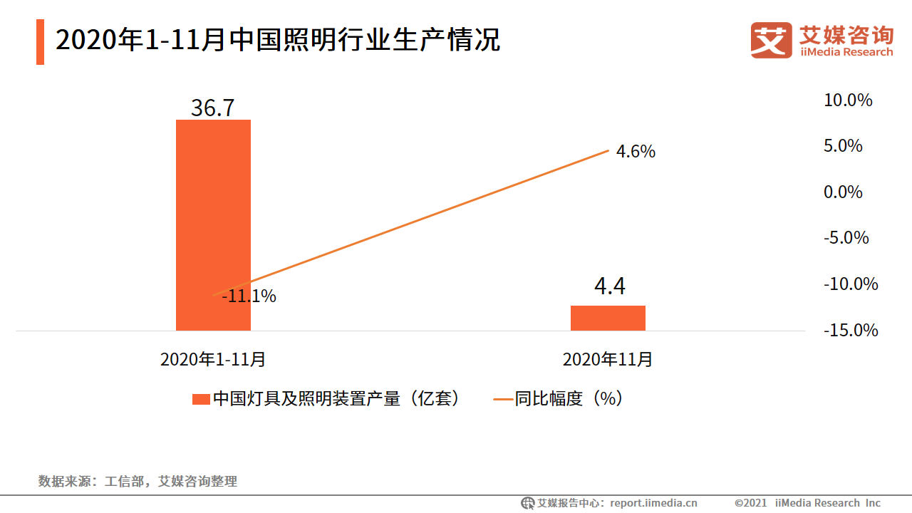 led家居照明_家居照明_江门市江海区逸品凡尚家居照明有限公司