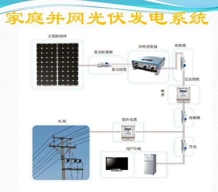 配电和变电的区别_自控变桨控制器_楼宇自控变配电系统设计