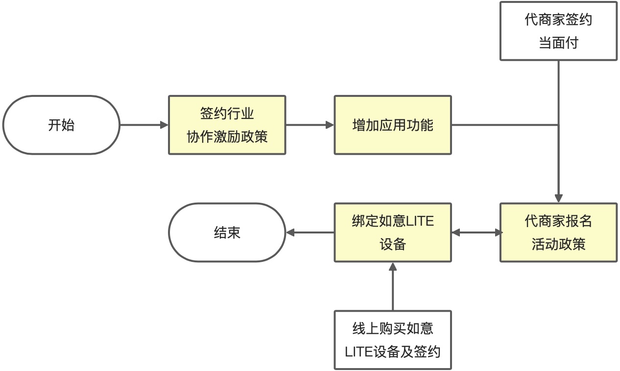 物联网大数据云平台云计算_物联网云平台_为什么云计算平台式物联网运营首选的支撑平台