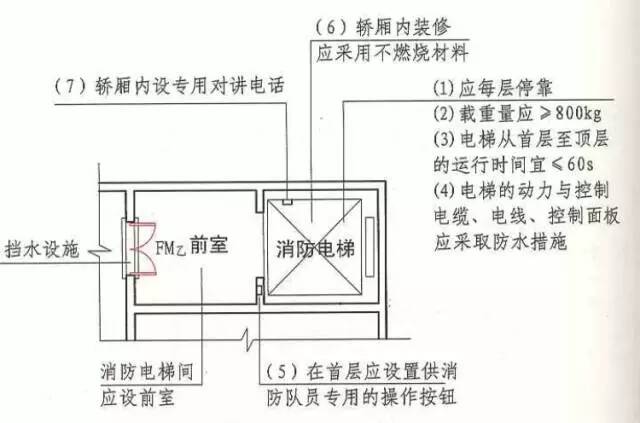 江森自控汽车饰件系统有限公司_楼宇灯光控制系统_楼宇消防自控系统