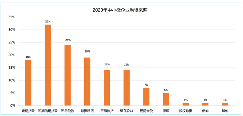 大数据是企业信息化的_企业大数据_大数据 油田企业应用