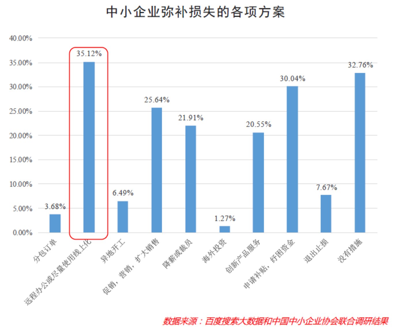 大数据 油田企业应用_大数据是企业信息化的_企业大数据