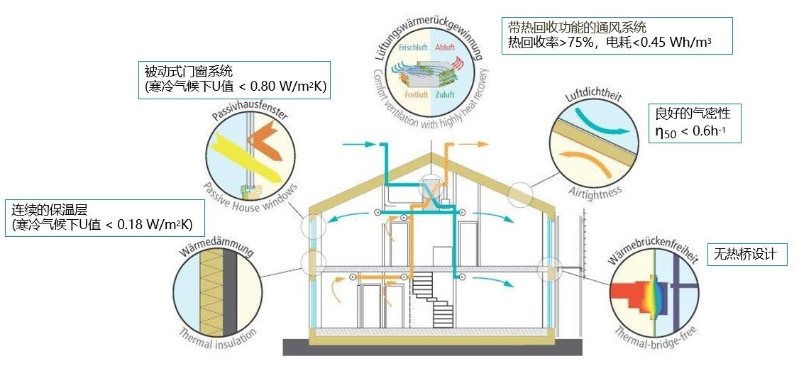 万人总产值综合能耗_建筑能耗综合管理系统主机_万元工业产值综合能耗