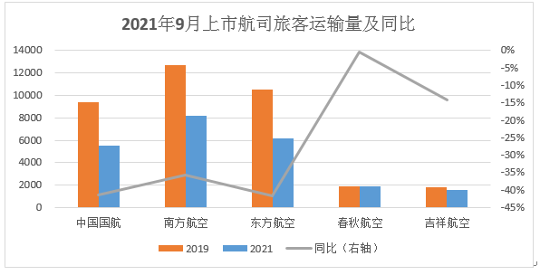 新网icp备案网站接入信息_航班信息系统如何接入ibms_智能楼宇系统ibms