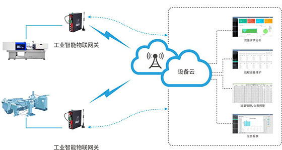 澳优乳业长沙智慧工厂_智慧工厂_vr智慧工厂关键技术