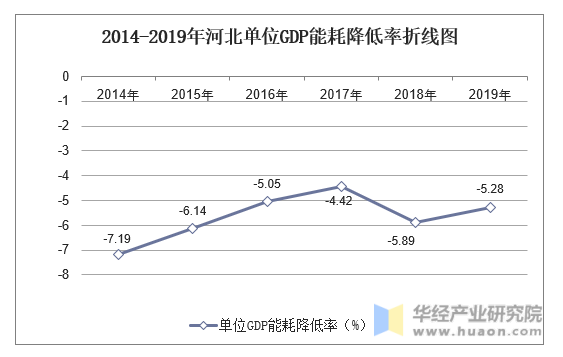新乡能耗管理系统招聘_能耗管理平台_济南能耗管理监测系统
