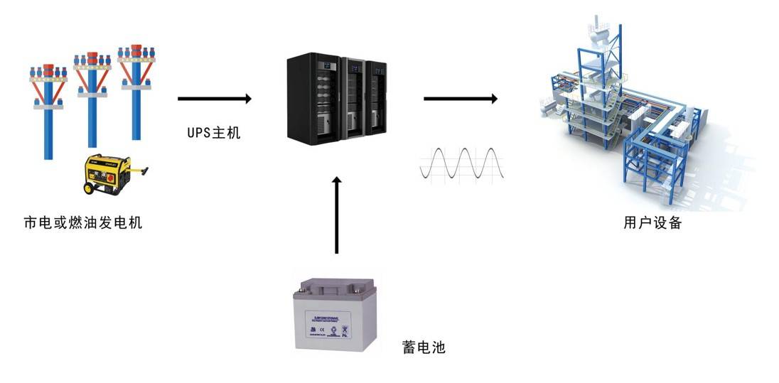 电力应急楼宇自控创新服务_深圳市中联创新自控有限公司_电力安全事故应急处置