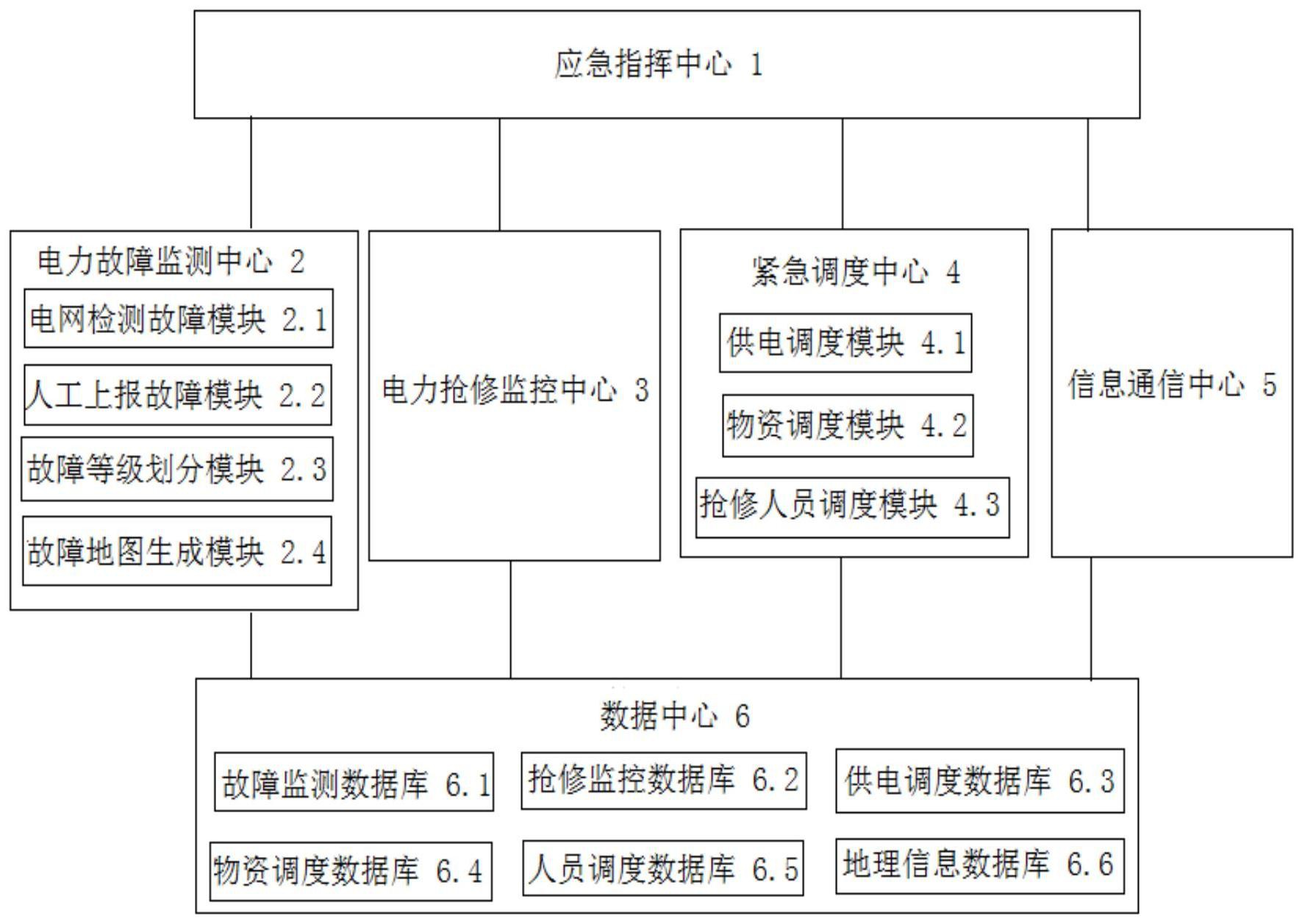电力安全事故应急处置_深圳市中联创新自控有限公司_电力应急楼宇自控创新服务