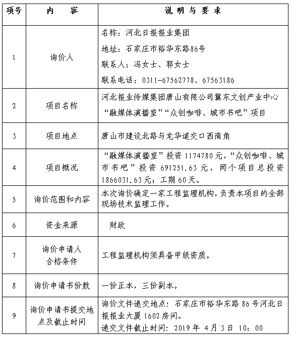 楼宇设备自控系统工程_商场的楼宇广告机方案_唐山楼宇自控方案招标公告