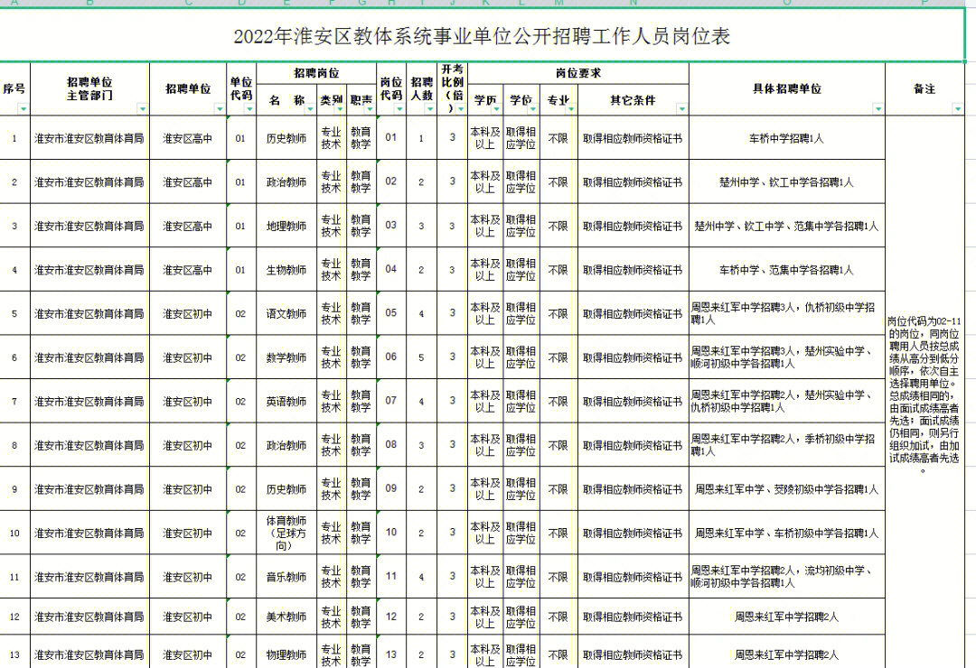 江森自控约克空调招聘_连云港楼宇自控招聘_自控楼宇冷热源系统