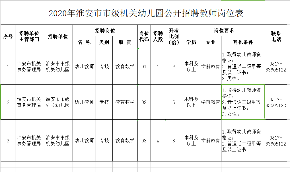 连云港楼宇自控招聘_自控楼宇冷热源系统_江森自控约克空调招聘