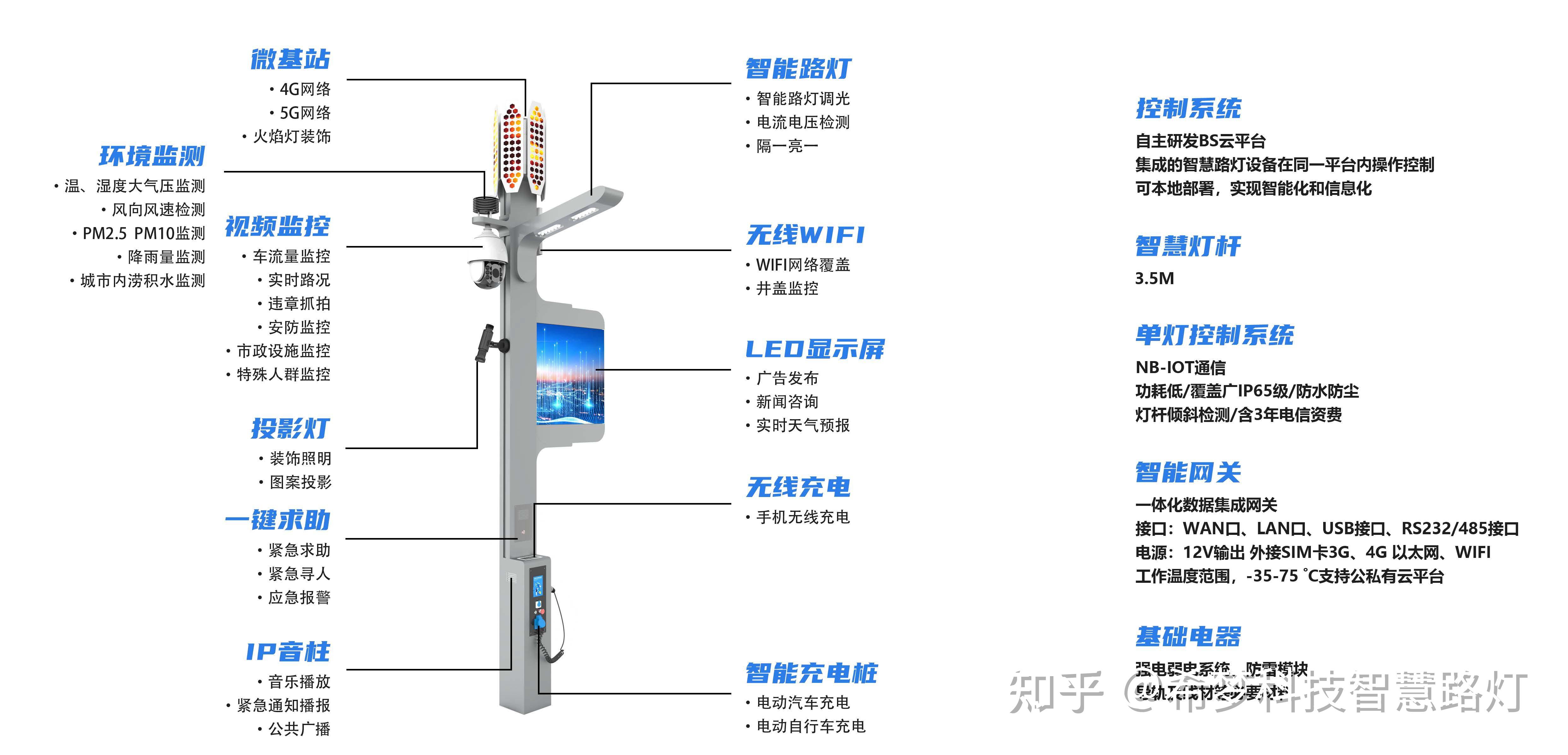 上海 智慧 路灯_上海 智慧路灯_园区智慧路灯