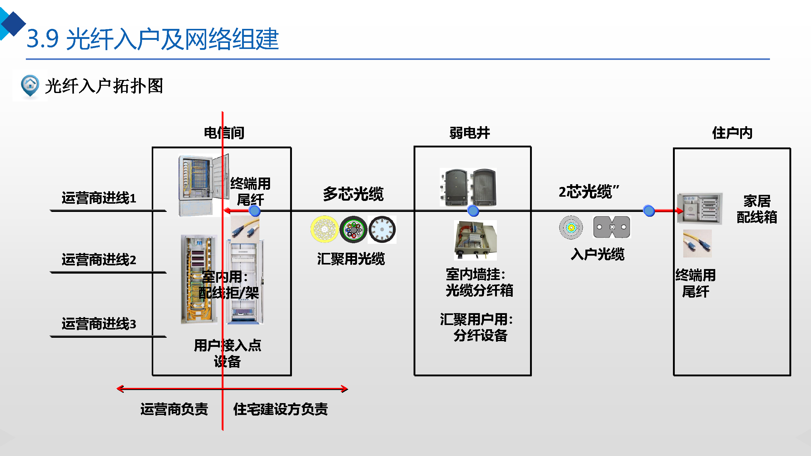 楼宇可视对讲系统_楼宇对讲系统接线图_弱电和楼宇自控