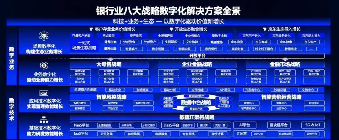 互联网化转型成功案例_企业互联网化转型意义_数字化转型