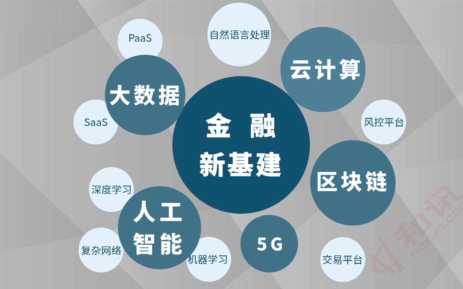 企业互联网化转型意义_互联网化转型成功案例_数字化转型