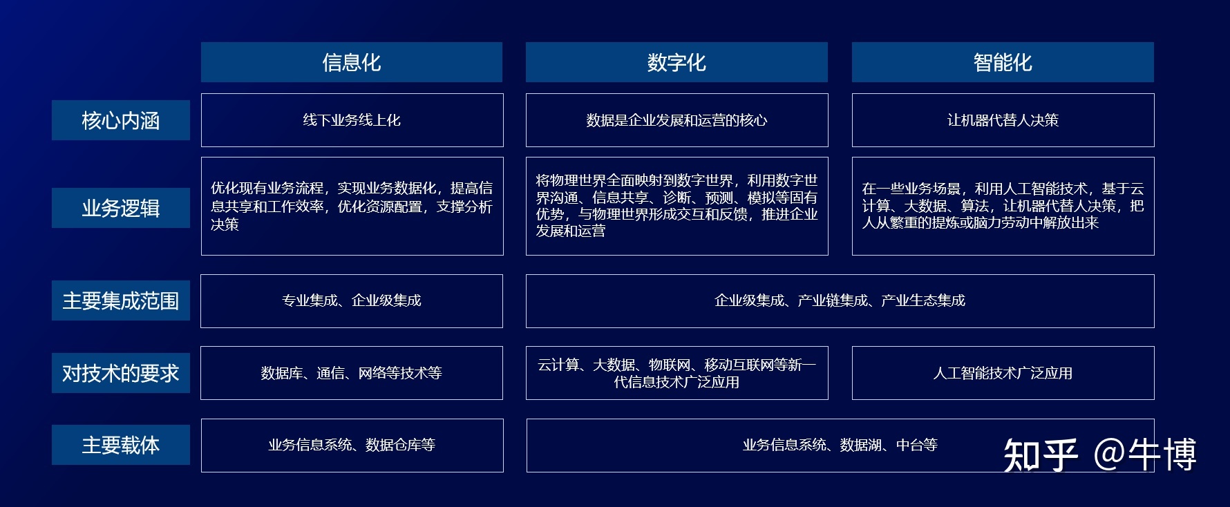 运营商互联网化转型_数字化转型_武汉葛化集团转型