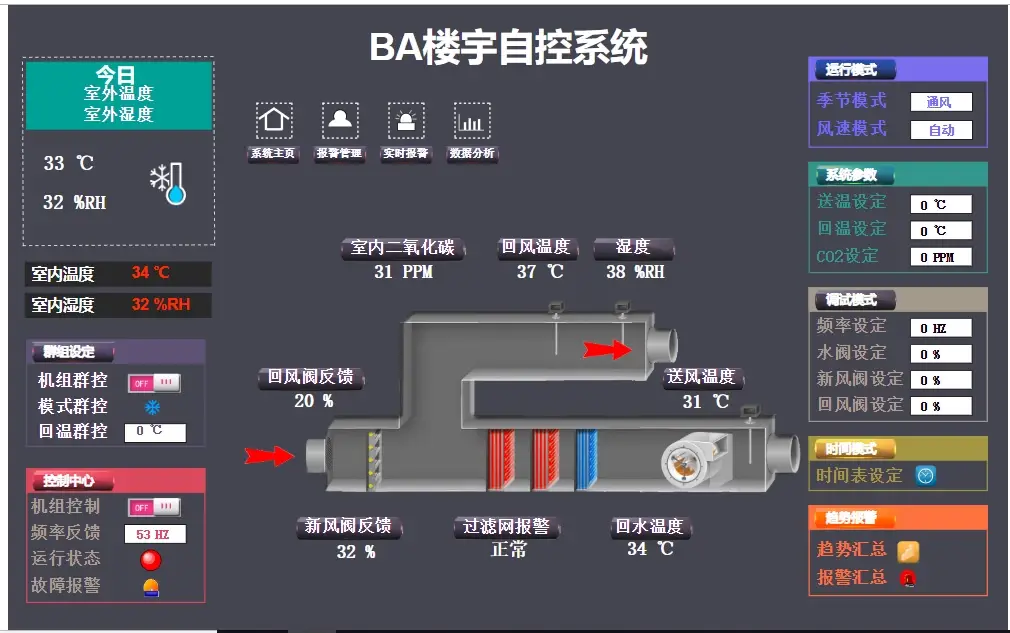 楼宇ba系统品牌_楼宇自控系统变美文_智能化楼宇系统