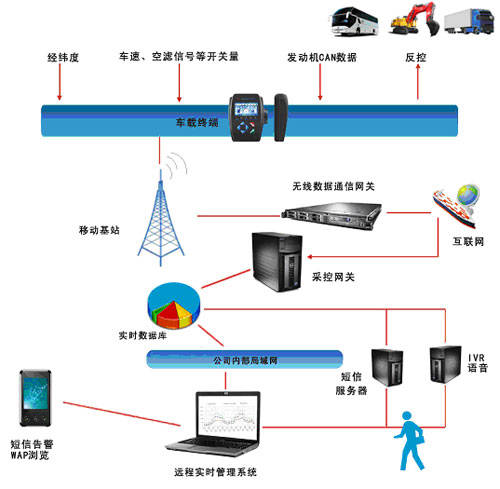 武汉智能公交下载_智能公交_武汉智能公交微博