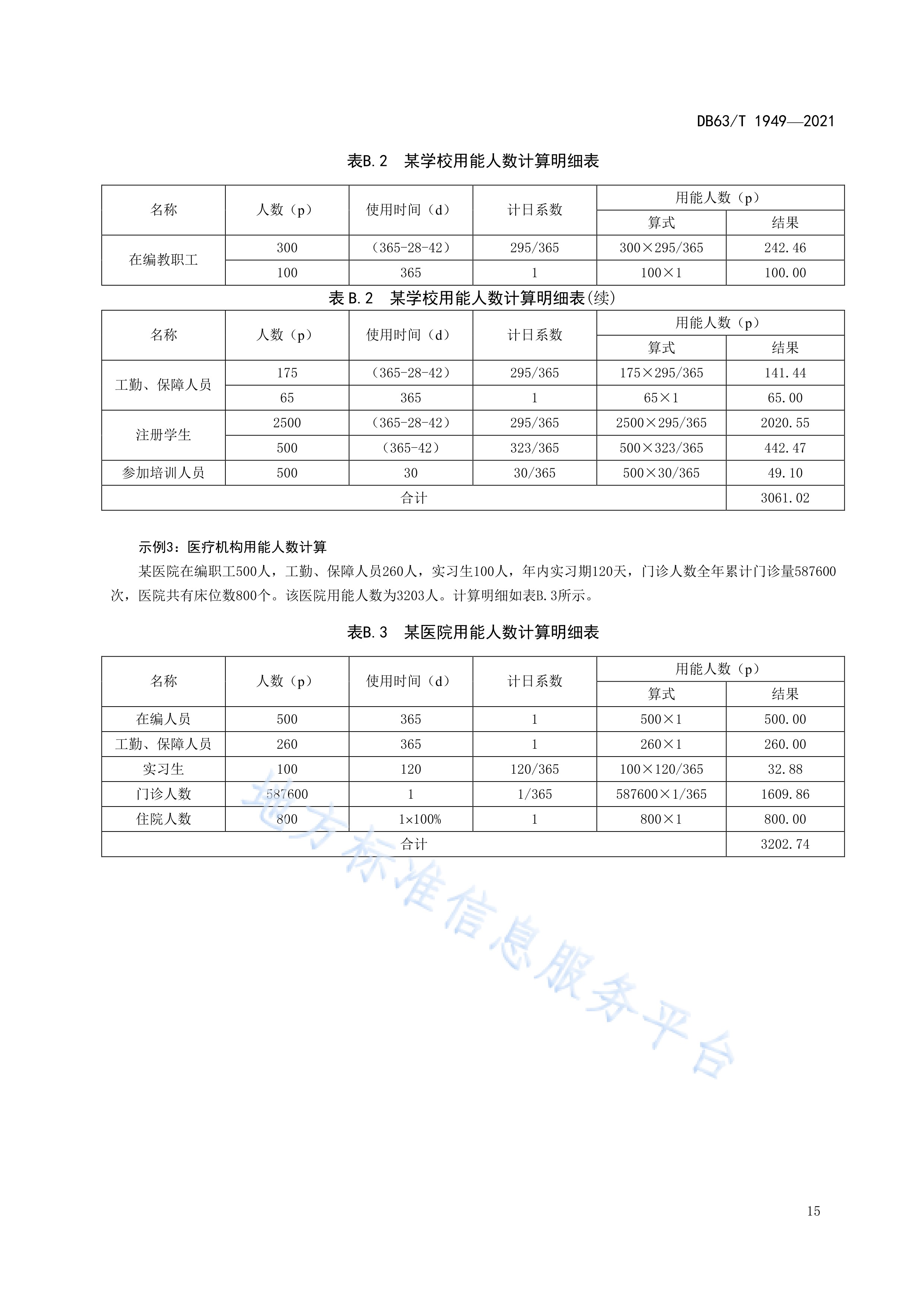 山东能耗管理监测系统_四川公共联播四川_四川公共能耗管理系统
