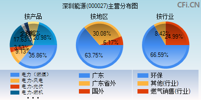 能耗管理系统和ba系统_临沂能耗管理系统价格_酒店工程部能耗管理