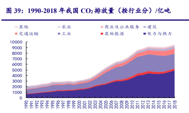临沂能耗管理系统价格_能耗管理系统和ba系统_酒店工程部能耗管理