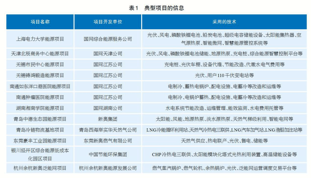 浙江终端能耗管理系统_能耗设施设备运行管理及节电,节水,节油等管理措施_wicd怎么管理3g上网卡终端