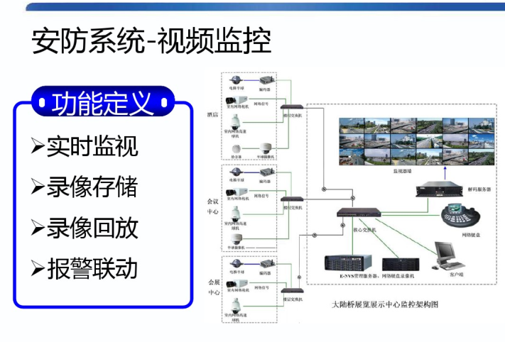 系统一级安防资质_安防系统_安防 监控 系统 智能