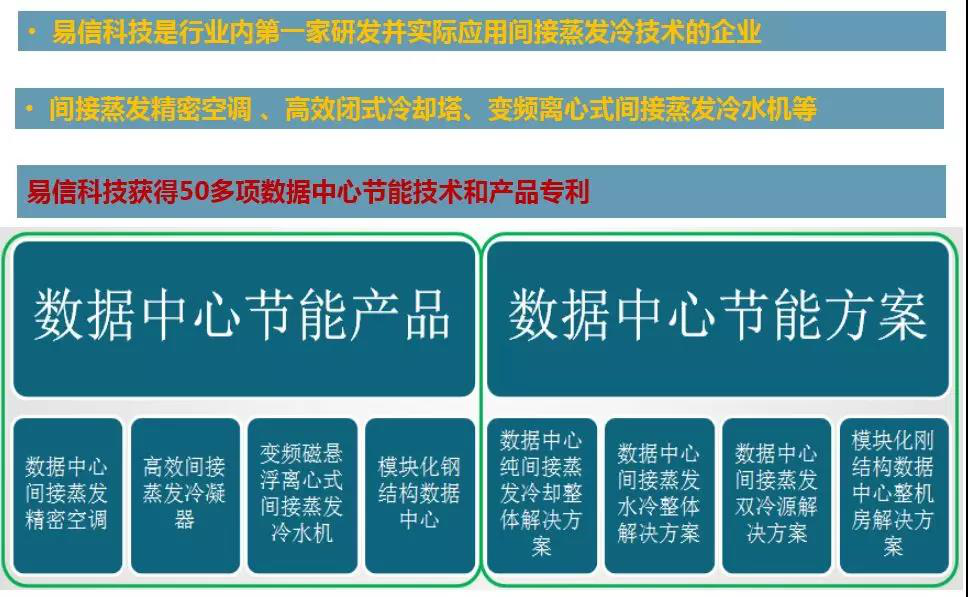 浙江数据中心能耗管理系统_三级能耗和一级能耗_能耗设施设备运行管理及节电,节水,节油等管理措施