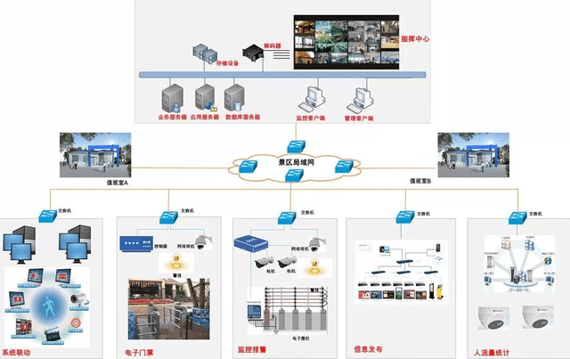 楼宇租赁管理_上海闳森自控阀门有限公司_江森楼宇自控系统管理软件