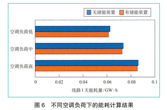 冰箱1级能耗和2级能耗_腾讯能耗管理系统_大唐集团以热效率为核心能耗管理指导意见