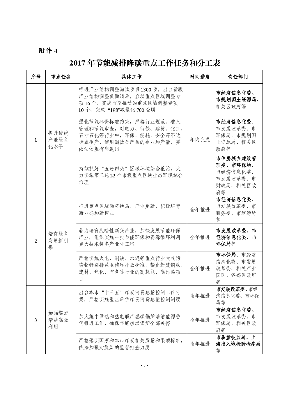 安顺能耗管理系统_安顺网上阅卷系统_济南能耗管理监测系统
