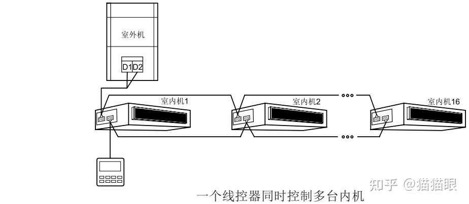 楼宇自控空调系统保养费用_江森自控约克空调招聘_江森自控约克(无锡)空调冷冻设备有限公司