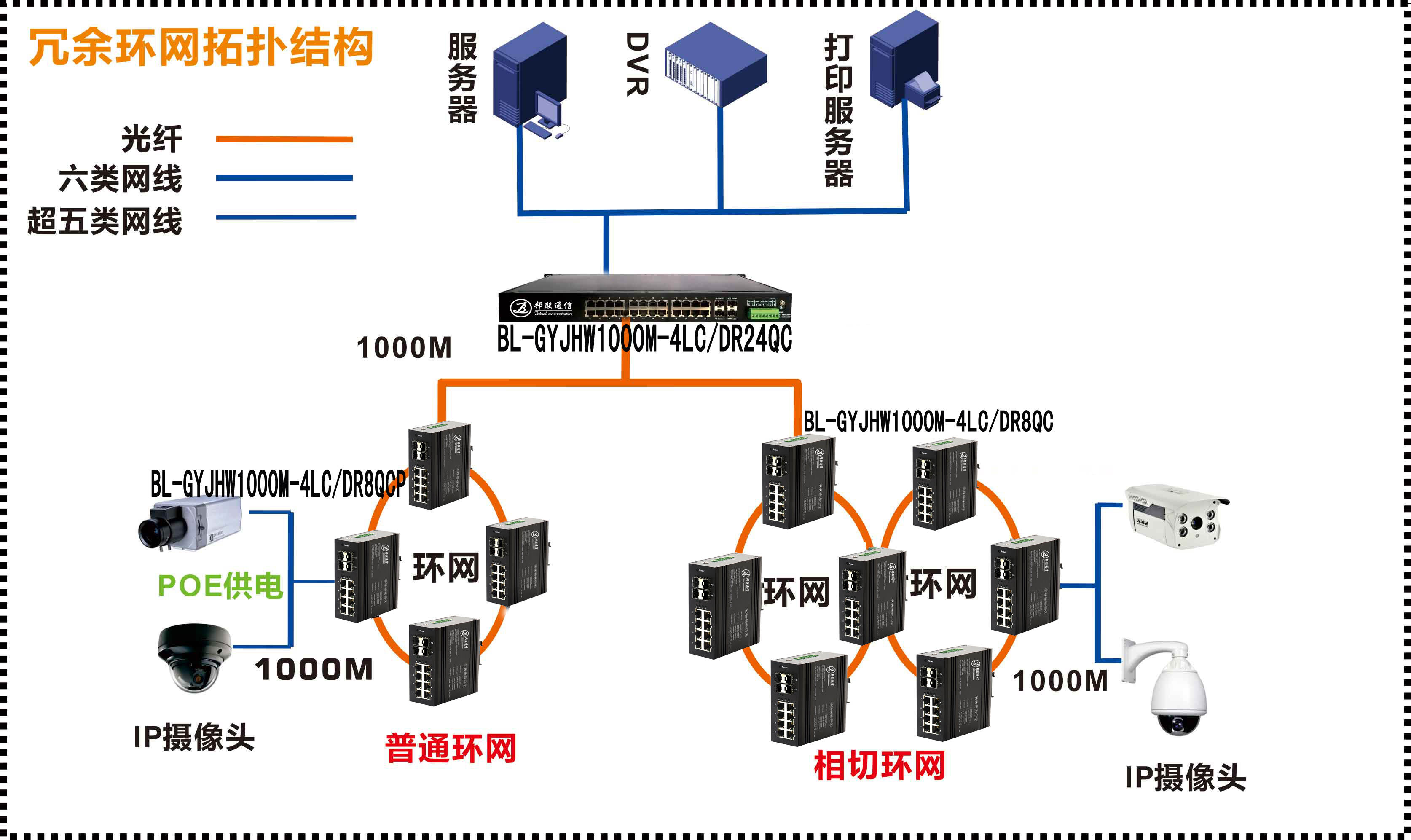 楼宇自控交换机和路由器_ccie路由交换实验考试感悟_路由交换一体机