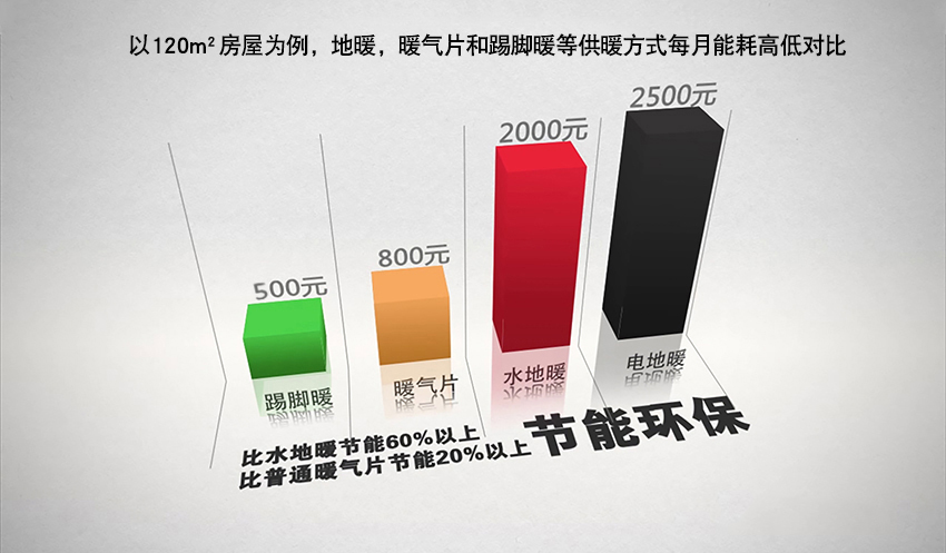 空调能耗管理系统价格_空调能耗等级重要吗_大唐集团以热效率为核心能耗管理指导意见