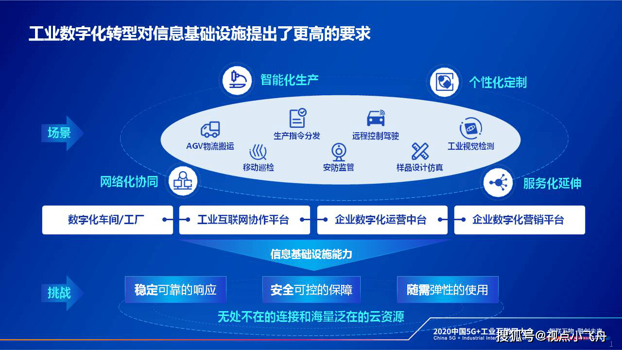 能耗监控管理平台_能耗管理系统产品分类_能耗管理监测系统