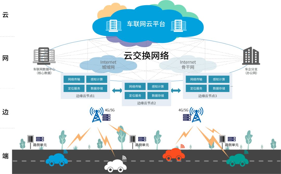能耗管理平台_能耗管理系统产品分类_公共建筑能耗限额管理