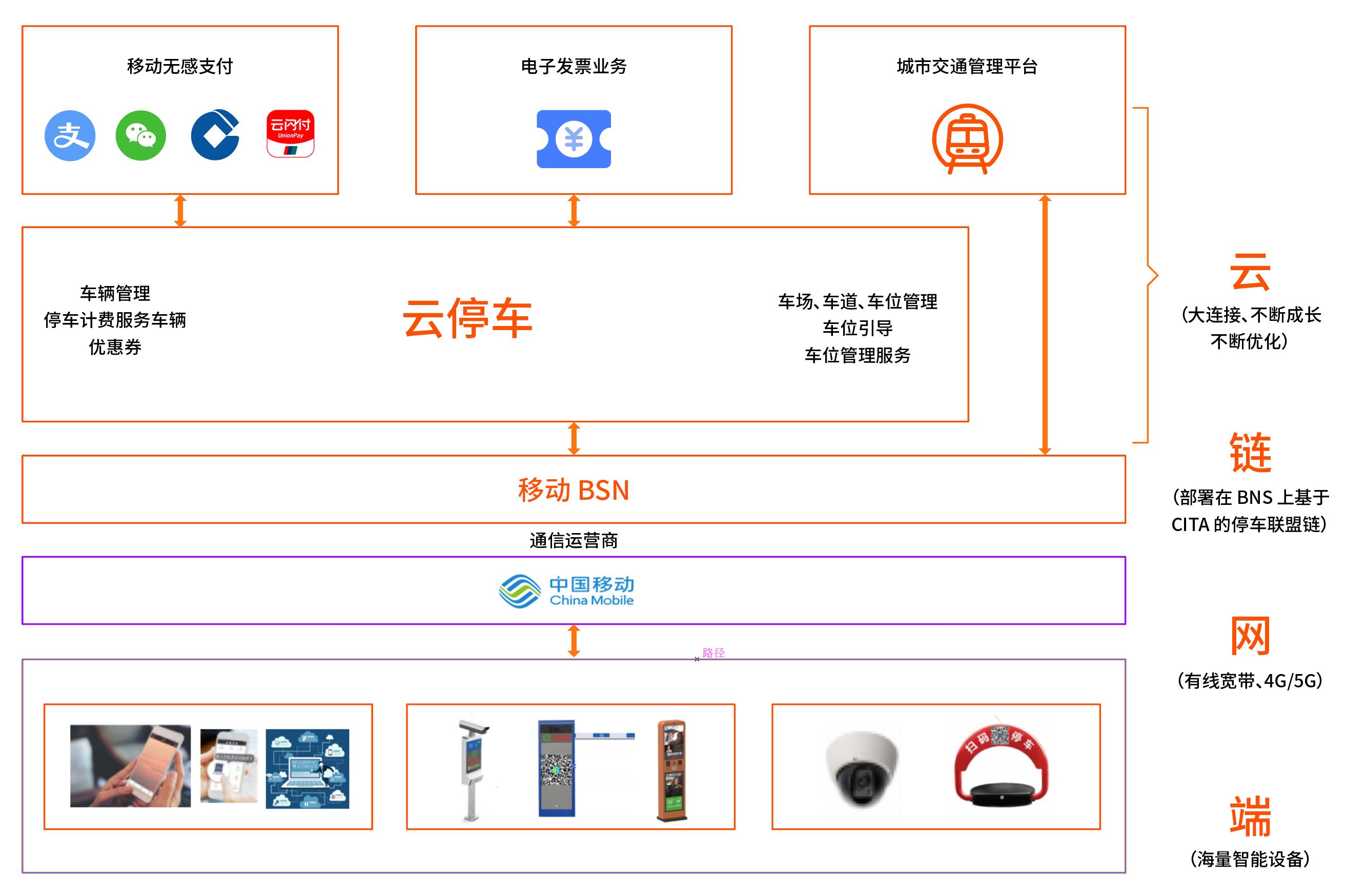 山东能耗管理监测系统_公共建筑能耗限额管理_滁州智慧能耗管理系统