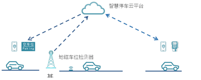 滁州智慧能耗管理系统_山东能耗管理监测系统_公共建筑能耗限额管理