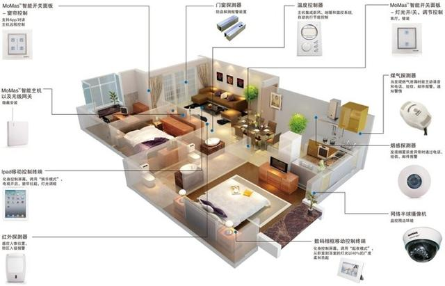 家居智能_zigbee家居智能_家居智能布线箱