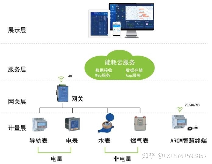 汕头能耗管理系统方案_酒店工程部能耗管理_火电厂烟气除尘脱硫脱硝系统系统布置先后的典型方案